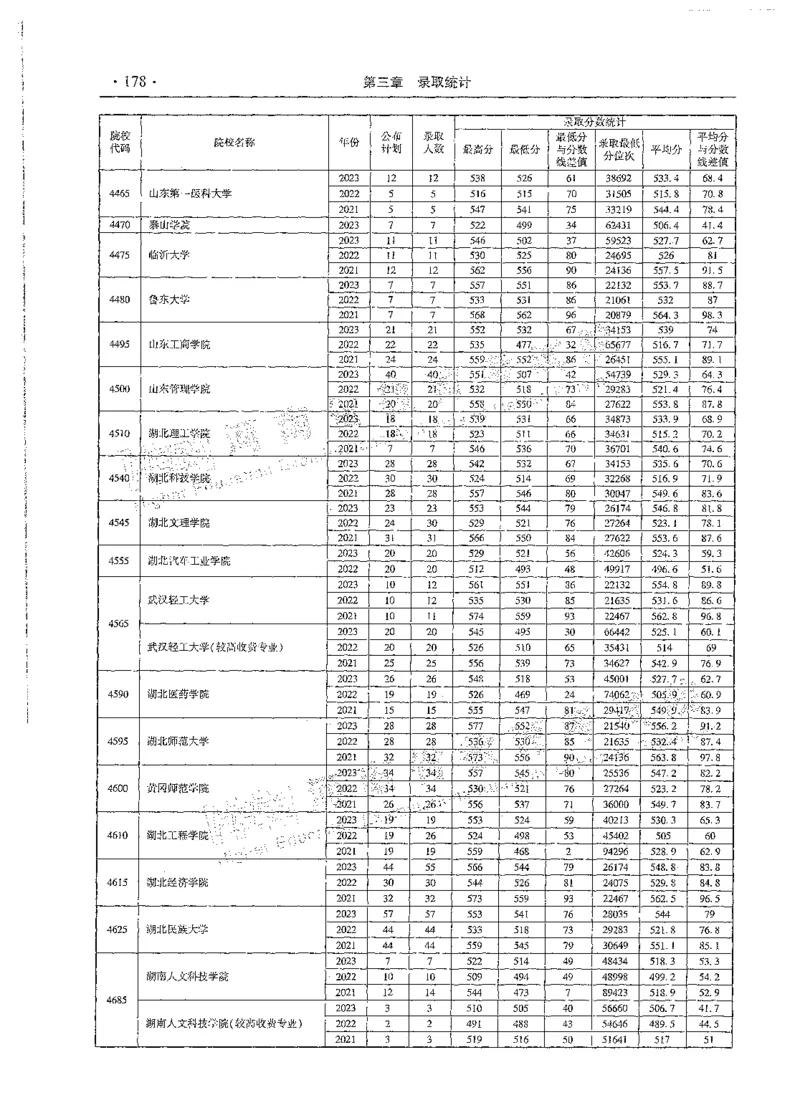 文科类录取统计全本偏白版（独家整理）_1.高考2025全国各省真题+答案_必看高考志愿填报价值2999_高考志愿填报_13-河南_河南全套_24文科录取统计Excel版本