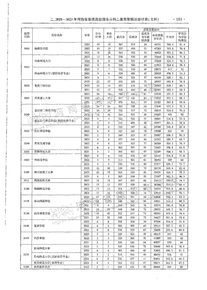 文科类录取统计全本偏白版（独家整理）_1.高考2025全国各省真题+答案_必看高考志愿填报价值2999_高考志愿填报_13-河南_河南全套_24文科录取统计Excel版本