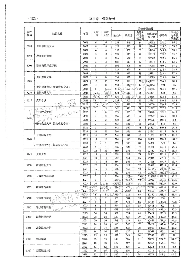 文科类录取统计全本偏白版（独家整理）_1.高考2025全国各省真题+答案_必看高考志愿填报价值2999_高考志愿填报_13-河南_河南全套_24文科录取统计Excel版本