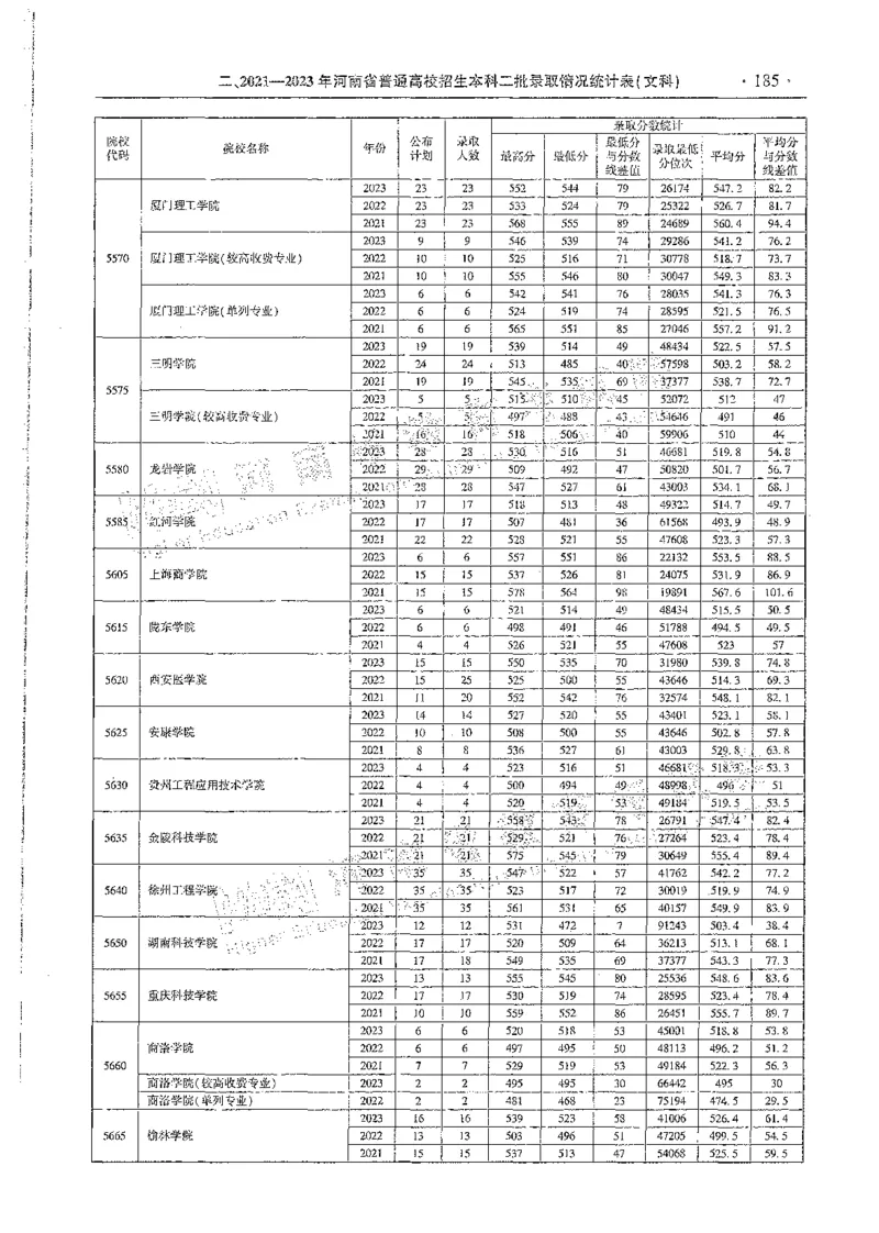 文科类录取统计全本偏白版（独家整理）_1.高考2025全国各省真题+答案_必看高考志愿填报价值2999_高考志愿填报_13-河南_河南全套_24文科录取统计Excel版本