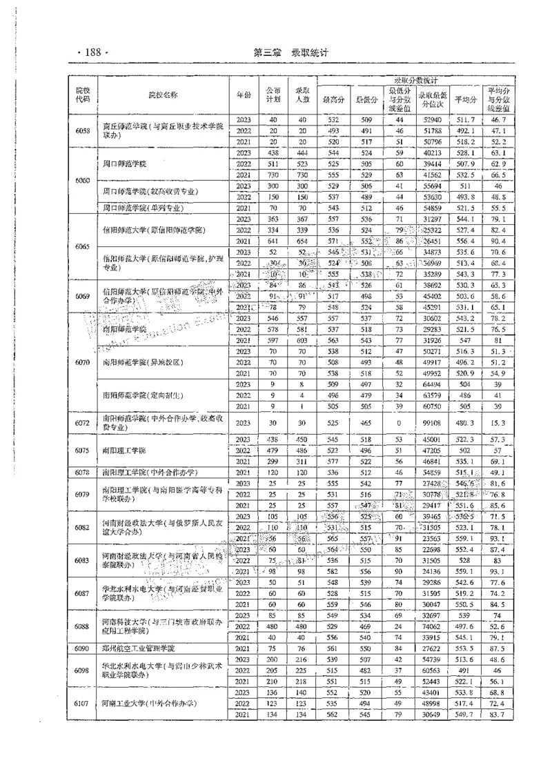 文科类录取统计全本偏白版（独家整理）_1.高考2025全国各省真题+答案_必看高考志愿填报价值2999_高考志愿填报_13-河南_河南全套_24文科录取统计Excel版本