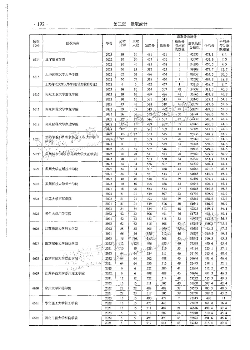 文科类录取统计全本偏白版（独家整理）_1.高考2025全国各省真题+答案_必看高考志愿填报价值2999_高考志愿填报_13-河南_河南全套_24文科录取统计Excel版本