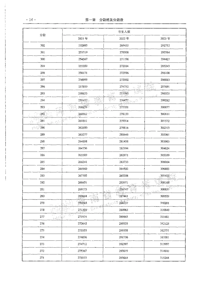 文科类录取统计全本偏白版（独家整理）_1.高考2025全国各省真题+答案_必看高考志愿填报价值2999_高考志愿填报_13-河南_河南全套_24文科录取统计Excel版本