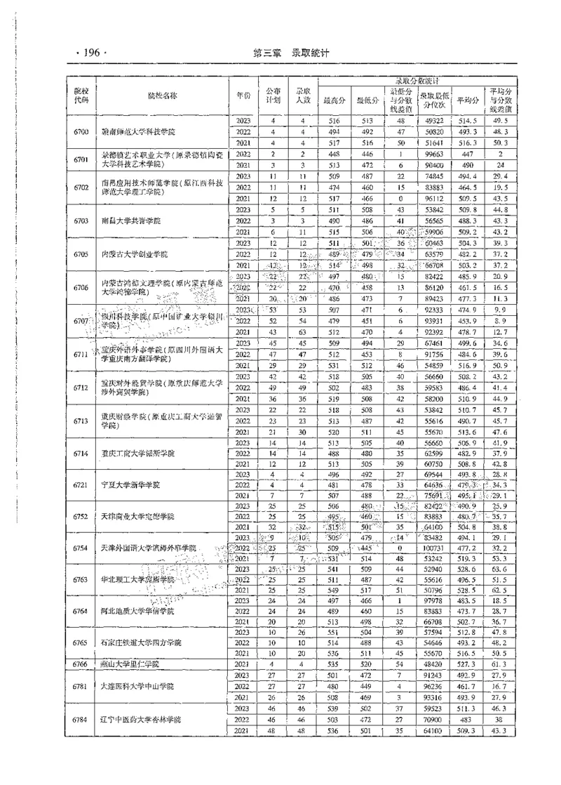 文科类录取统计全本偏白版（独家整理）_1.高考2025全国各省真题+答案_必看高考志愿填报价值2999_高考志愿填报_13-河南_河南全套_24文科录取统计Excel版本