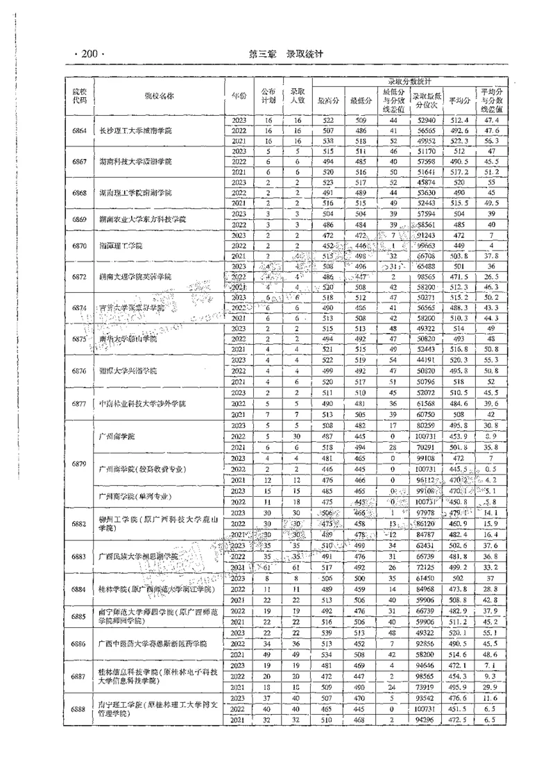 文科类录取统计全本偏白版（独家整理）_1.高考2025全国各省真题+答案_必看高考志愿填报价值2999_高考志愿填报_13-河南_河南全套_24文科录取统计Excel版本