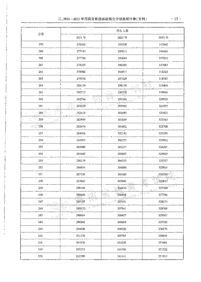 文科类录取统计全本偏白版（独家整理）_1.高考2025全国各省真题+答案_必看高考志愿填报价值2999_高考志愿填报_13-河南_河南全套_24文科录取统计Excel版本