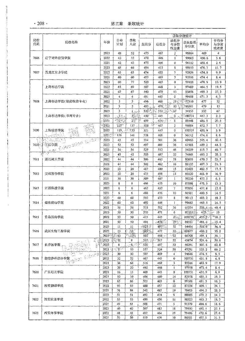 文科类录取统计全本偏白版（独家整理）_1.高考2025全国各省真题+答案_必看高考志愿填报价值2999_高考志愿填报_13-河南_河南全套_24文科录取统计Excel版本
