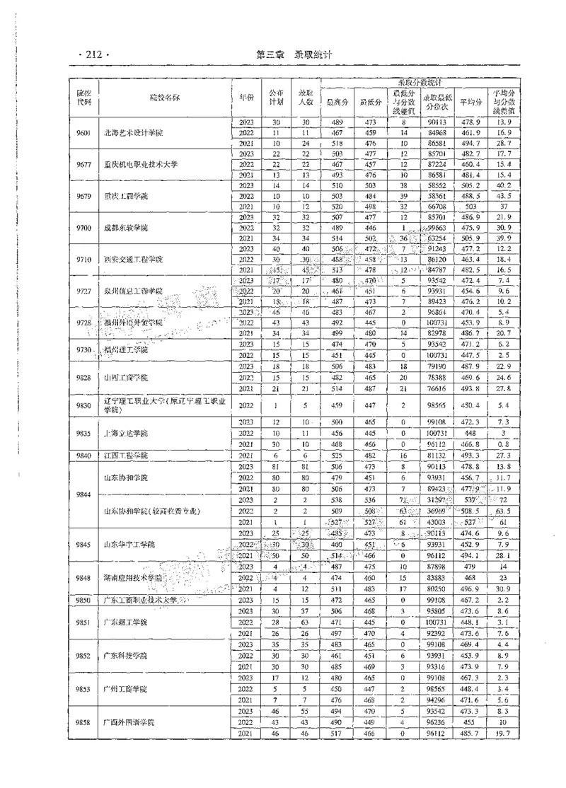 文科类录取统计全本偏白版（独家整理）_1.高考2025全国各省真题+答案_必看高考志愿填报价值2999_高考志愿填报_13-河南_河南全套_24文科录取统计Excel版本