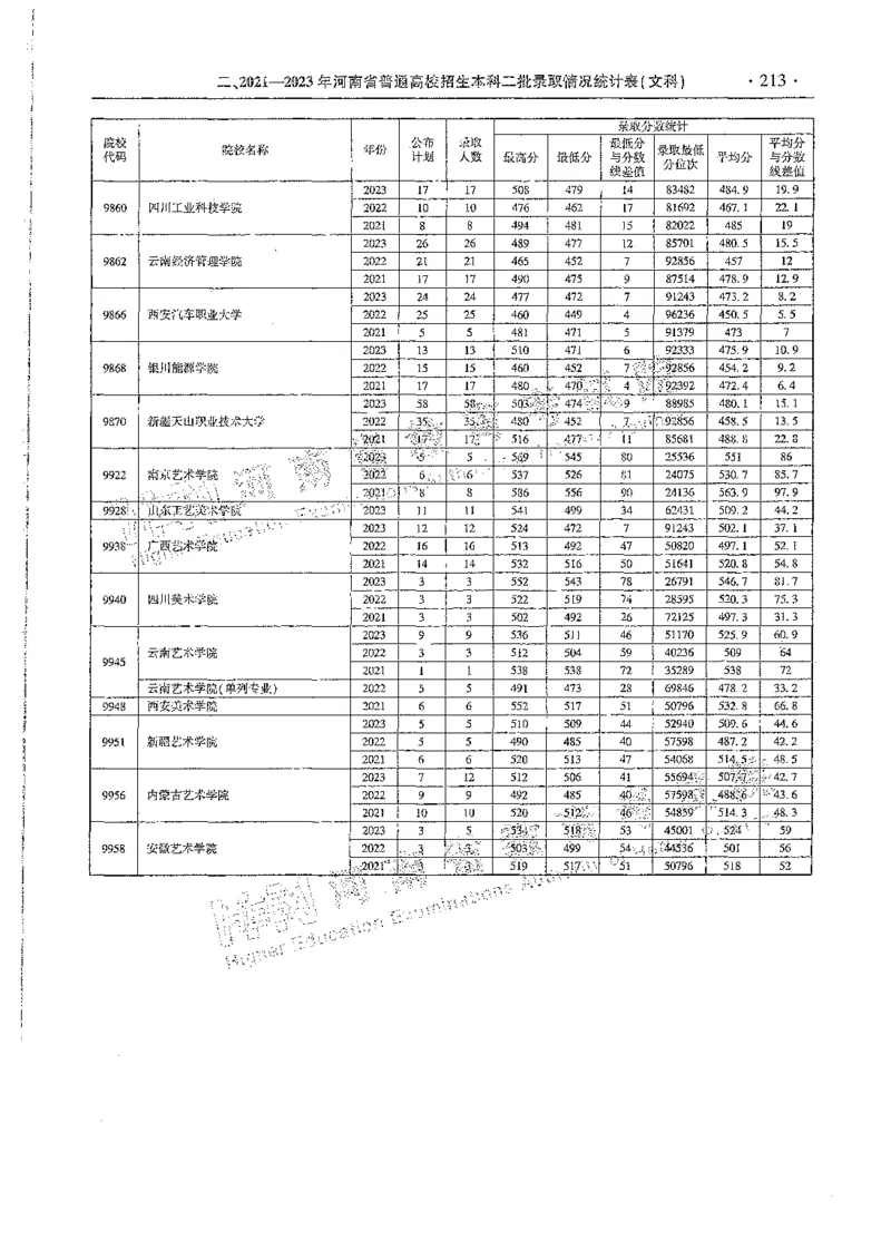 文科类录取统计全本偏白版（独家整理）_1.高考2025全国各省真题+答案_必看高考志愿填报价值2999_高考志愿填报_13-河南_河南全套_24文科录取统计Excel版本