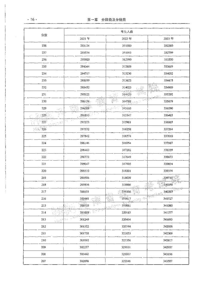 文科类录取统计全本偏白版（独家整理）_1.高考2025全国各省真题+答案_必看高考志愿填报价值2999_高考志愿填报_13-河南_河南全套_24文科录取统计Excel版本