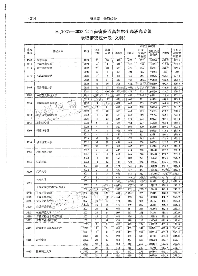 文科类录取统计全本偏白版（独家整理）_1.高考2025全国各省真题+答案_必看高考志愿填报价值2999_高考志愿填报_13-河南_河南全套_24文科录取统计Excel版本