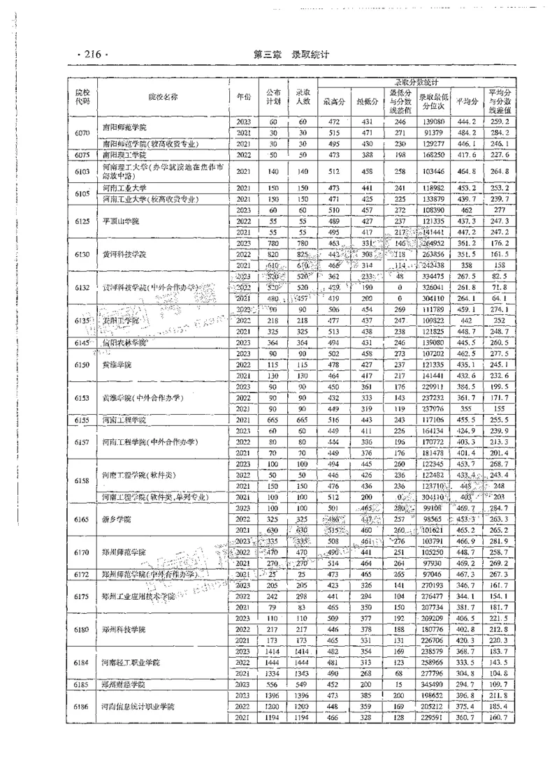 文科类录取统计全本偏白版（独家整理）_1.高考2025全国各省真题+答案_必看高考志愿填报价值2999_高考志愿填报_13-河南_河南全套_24文科录取统计Excel版本