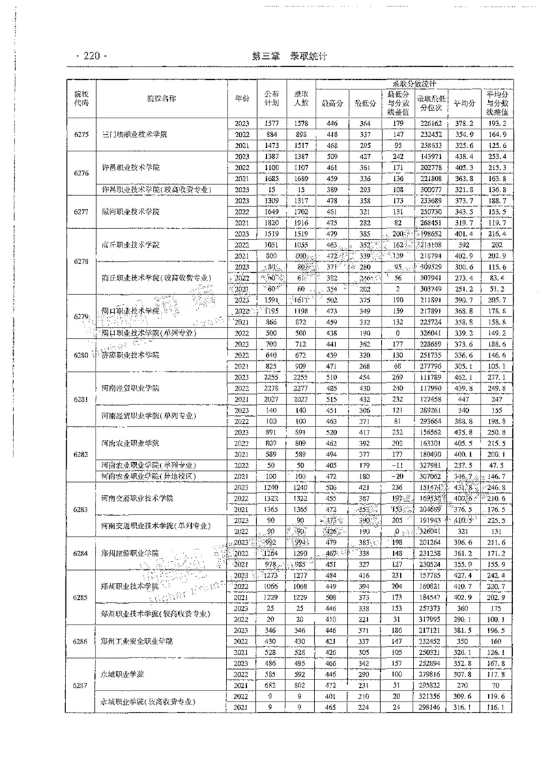文科类录取统计全本偏白版（独家整理）_1.高考2025全国各省真题+答案_必看高考志愿填报价值2999_高考志愿填报_13-河南_河南全套_24文科录取统计Excel版本