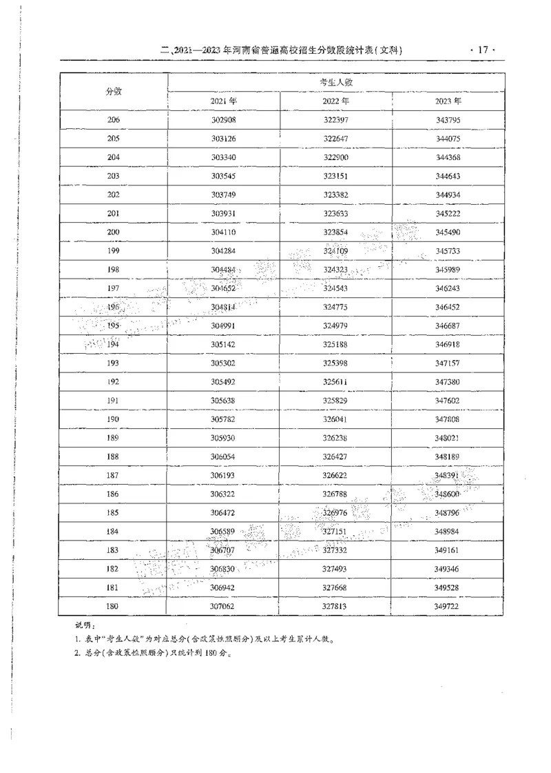 文科类录取统计全本偏白版（独家整理）_1.高考2025全国各省真题+答案_必看高考志愿填报价值2999_高考志愿填报_13-河南_河南全套_24文科录取统计Excel版本