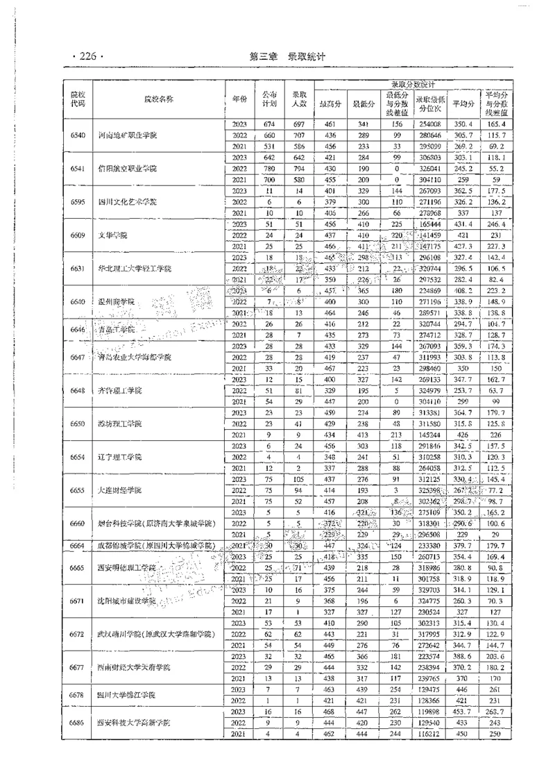 文科类录取统计全本偏白版（独家整理）_1.高考2025全国各省真题+答案_必看高考志愿填报价值2999_高考志愿填报_13-河南_河南全套_24文科录取统计Excel版本