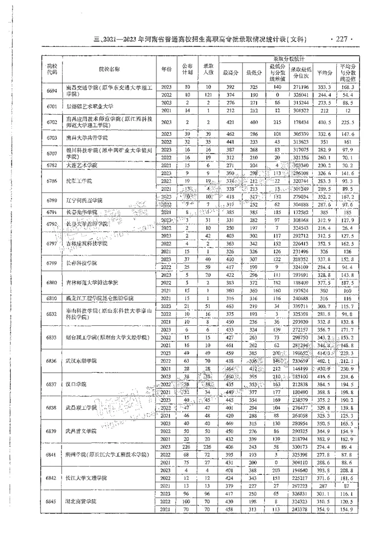 文科类录取统计全本偏白版（独家整理）_1.高考2025全国各省真题+答案_必看高考志愿填报价值2999_高考志愿填报_13-河南_河南全套_24文科录取统计Excel版本