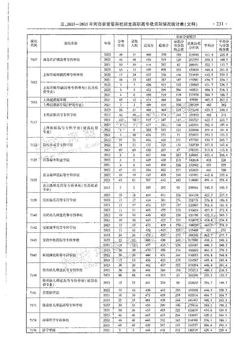 文科类录取统计全本偏白版（独家整理）_1.高考2025全国各省真题+答案_必看高考志愿填报价值2999_高考志愿填报_13-河南_河南全套_24文科录取统计Excel版本
