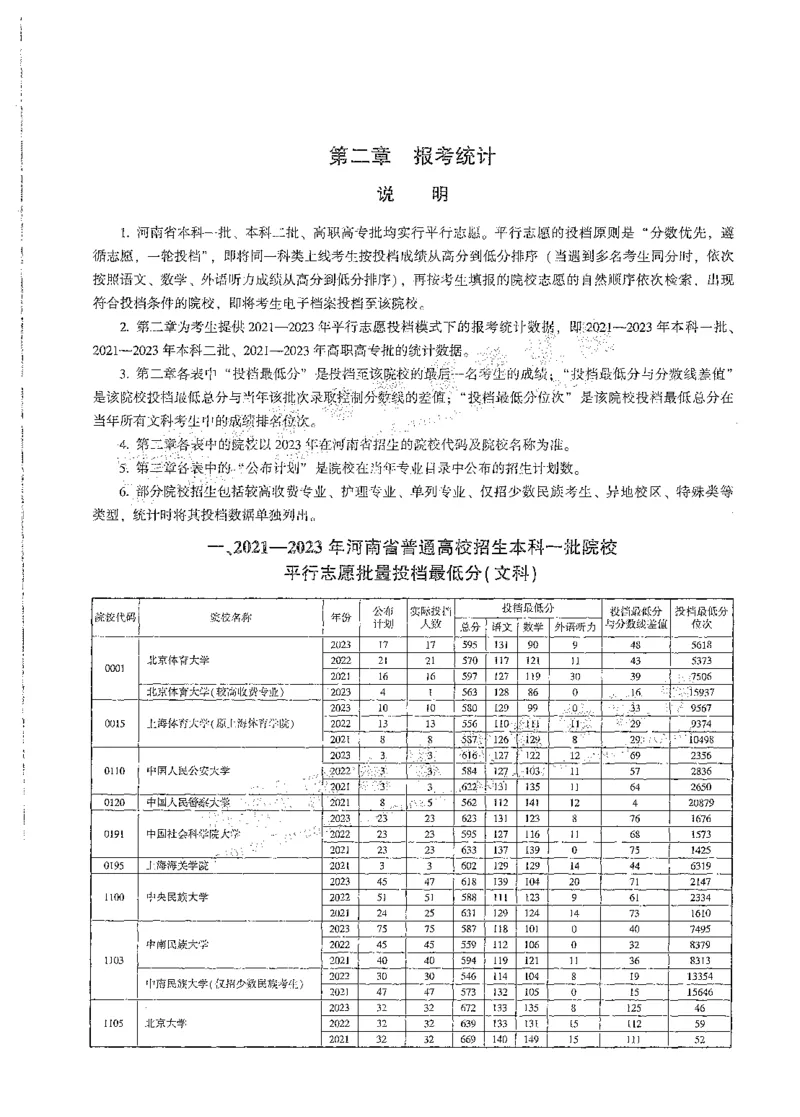 文科类录取统计全本偏白版（独家整理）_1.高考2025全国各省真题+答案_必看高考志愿填报价值2999_高考志愿填报_13-河南_河南全套_24文科录取统计Excel版本