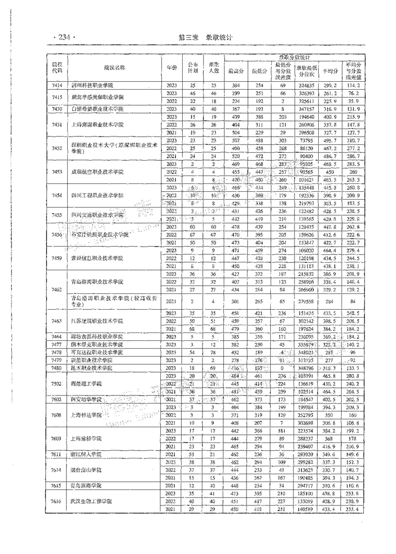 文科类录取统计全本偏白版（独家整理）_1.高考2025全国各省真题+答案_必看高考志愿填报价值2999_高考志愿填报_13-河南_河南全套_24文科录取统计Excel版本