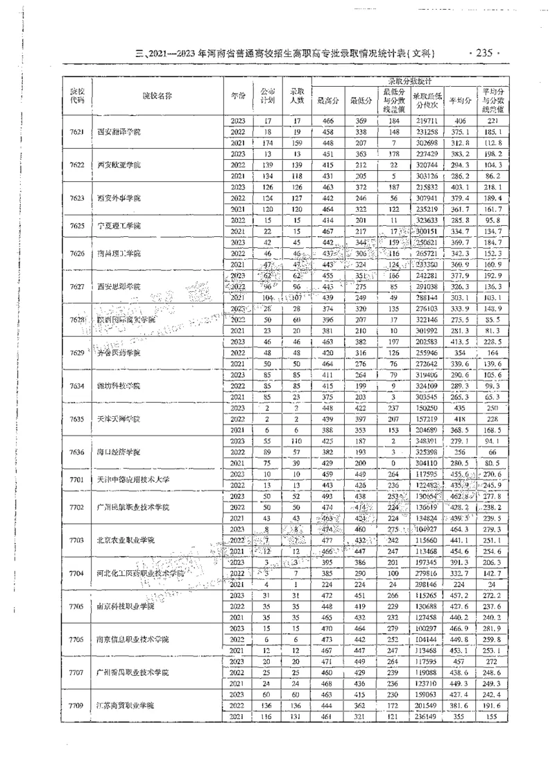 文科类录取统计全本偏白版（独家整理）_1.高考2025全国各省真题+答案_必看高考志愿填报价值2999_高考志愿填报_13-河南_河南全套_24文科录取统计Excel版本