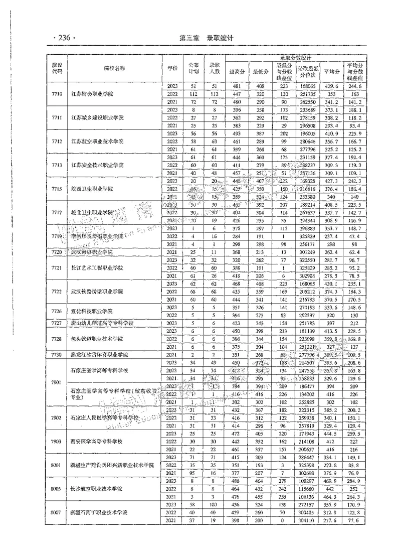 文科类录取统计全本偏白版（独家整理）_1.高考2025全国各省真题+答案_必看高考志愿填报价值2999_高考志愿填报_13-河南_河南全套_24文科录取统计Excel版本
