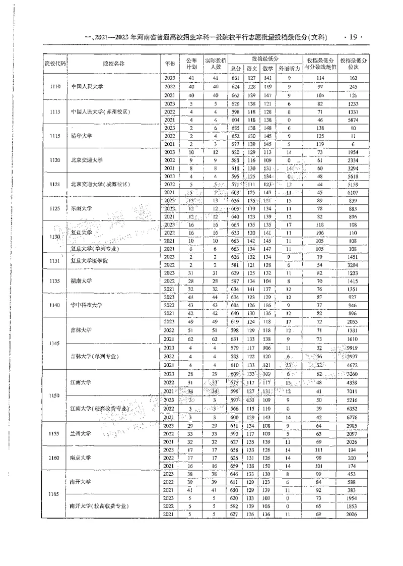 文科类录取统计全本偏白版（独家整理）_1.高考2025全国各省真题+答案_必看高考志愿填报价值2999_高考志愿填报_13-河南_河南全套_24文科录取统计Excel版本