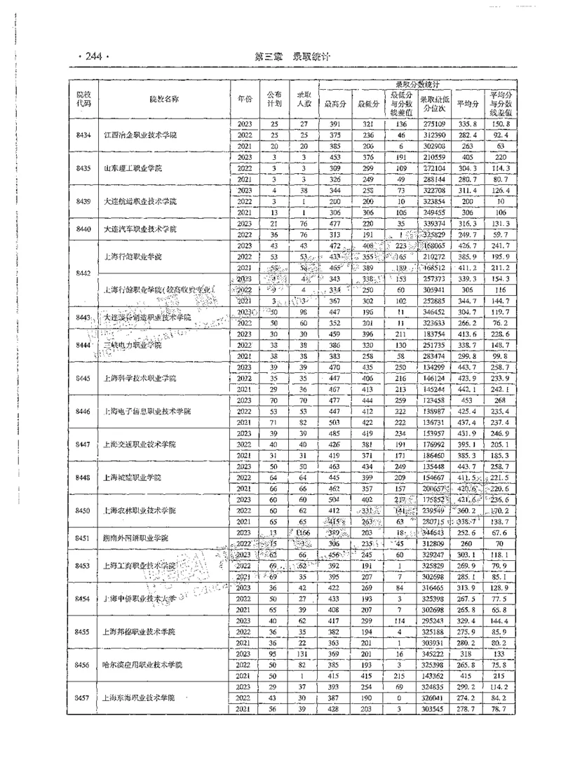 文科类录取统计全本偏白版（独家整理）_1.高考2025全国各省真题+答案_必看高考志愿填报价值2999_高考志愿填报_13-河南_河南全套_24文科录取统计Excel版本