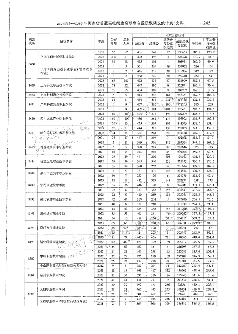 文科类录取统计全本偏白版（独家整理）_1.高考2025全国各省真题+答案_必看高考志愿填报价值2999_高考志愿填报_13-河南_河南全套_24文科录取统计Excel版本