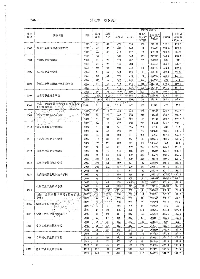 文科类录取统计全本偏白版（独家整理）_1.高考2025全国各省真题+答案_必看高考志愿填报价值2999_高考志愿填报_13-河南_河南全套_24文科录取统计Excel版本