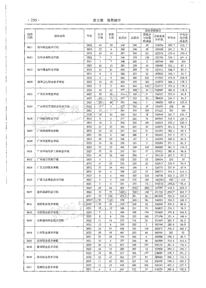 文科类录取统计全本偏白版（独家整理）_1.高考2025全国各省真题+答案_必看高考志愿填报价值2999_高考志愿填报_13-河南_河南全套_24文科录取统计Excel版本