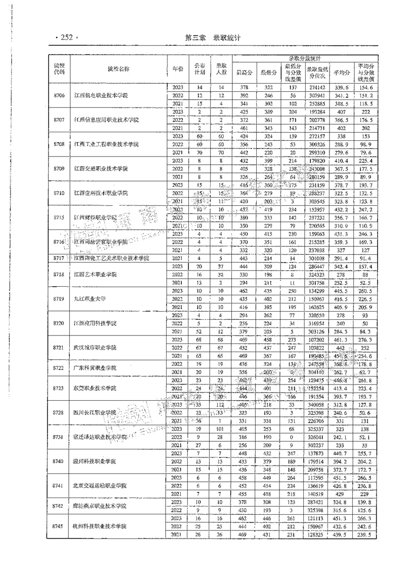 文科类录取统计全本偏白版（独家整理）_1.高考2025全国各省真题+答案_必看高考志愿填报价值2999_高考志愿填报_13-河南_河南全套_24文科录取统计Excel版本