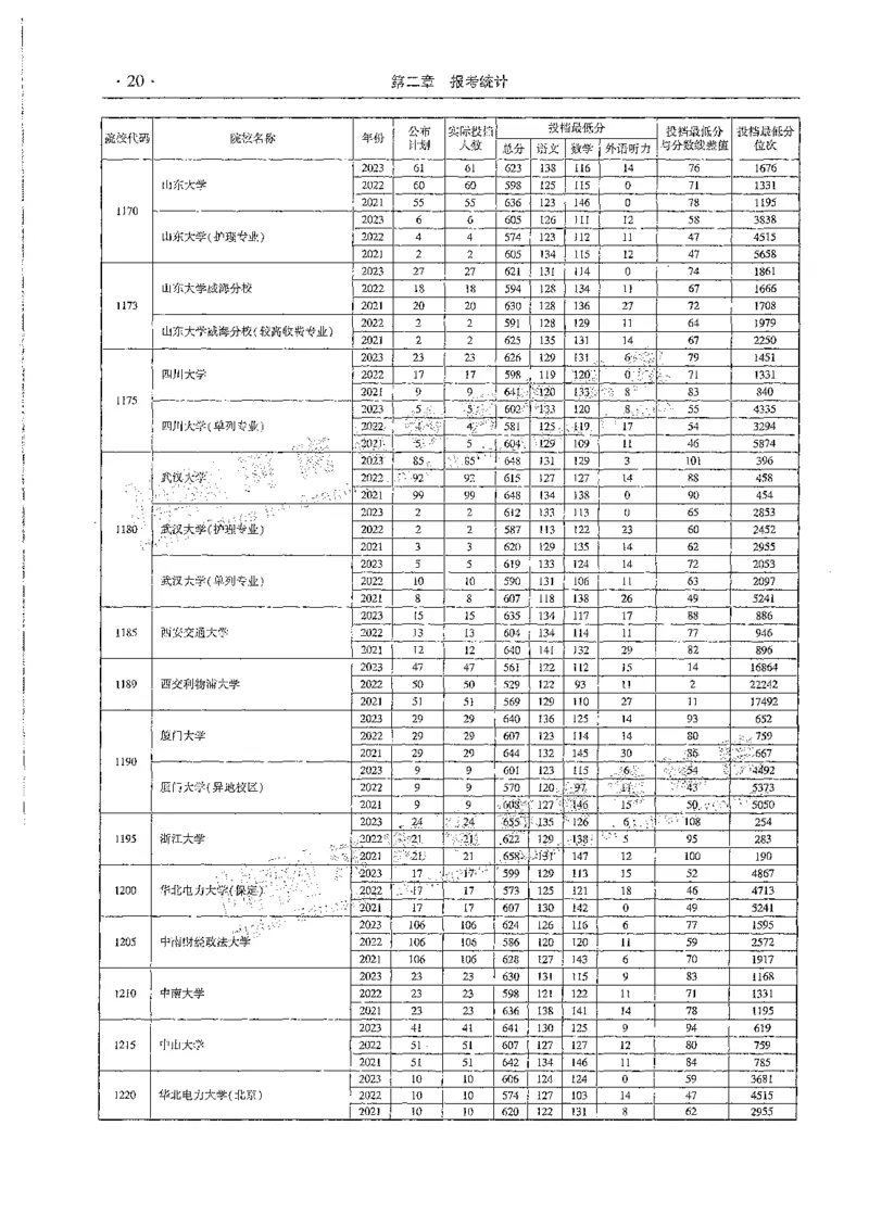 文科类录取统计全本偏白版（独家整理）_1.高考2025全国各省真题+答案_必看高考志愿填报价值2999_高考志愿填报_13-河南_河南全套_24文科录取统计Excel版本