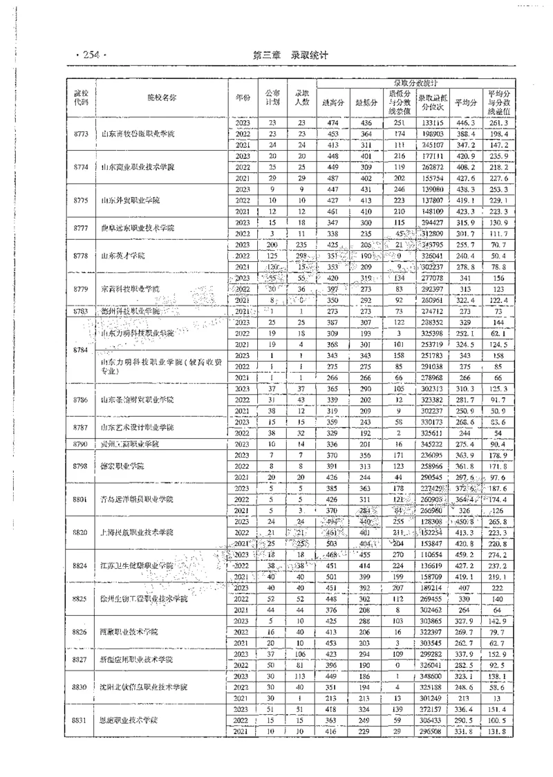 文科类录取统计全本偏白版（独家整理）_1.高考2025全国各省真题+答案_必看高考志愿填报价值2999_高考志愿填报_13-河南_河南全套_24文科录取统计Excel版本