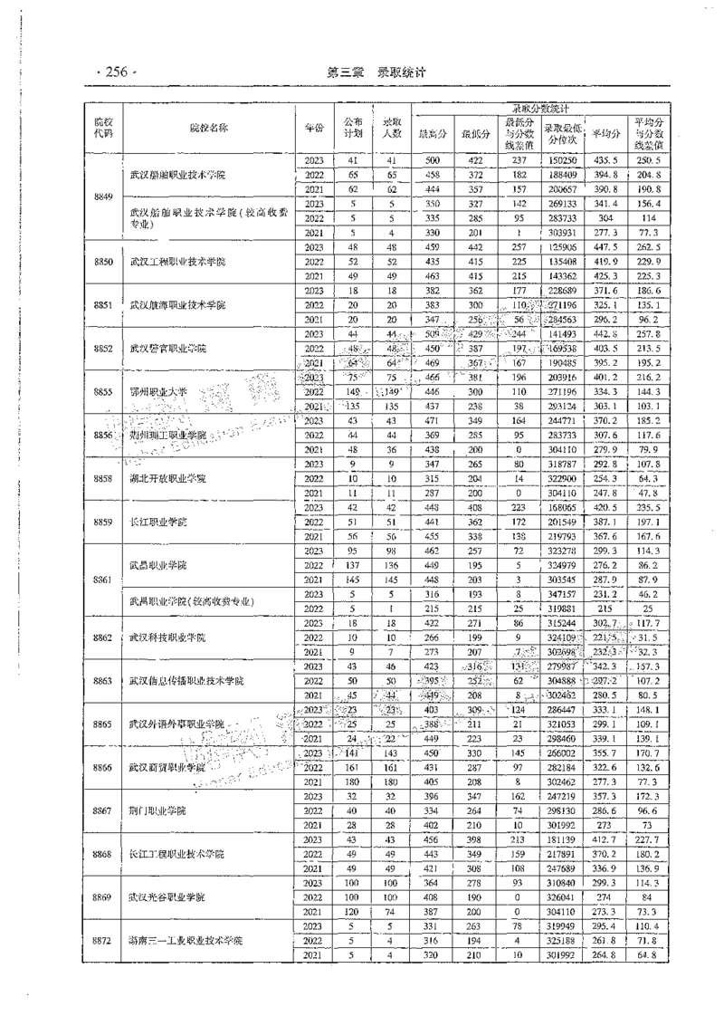 文科类录取统计全本偏白版（独家整理）_1.高考2025全国各省真题+答案_必看高考志愿填报价值2999_高考志愿填报_13-河南_河南全套_24文科录取统计Excel版本