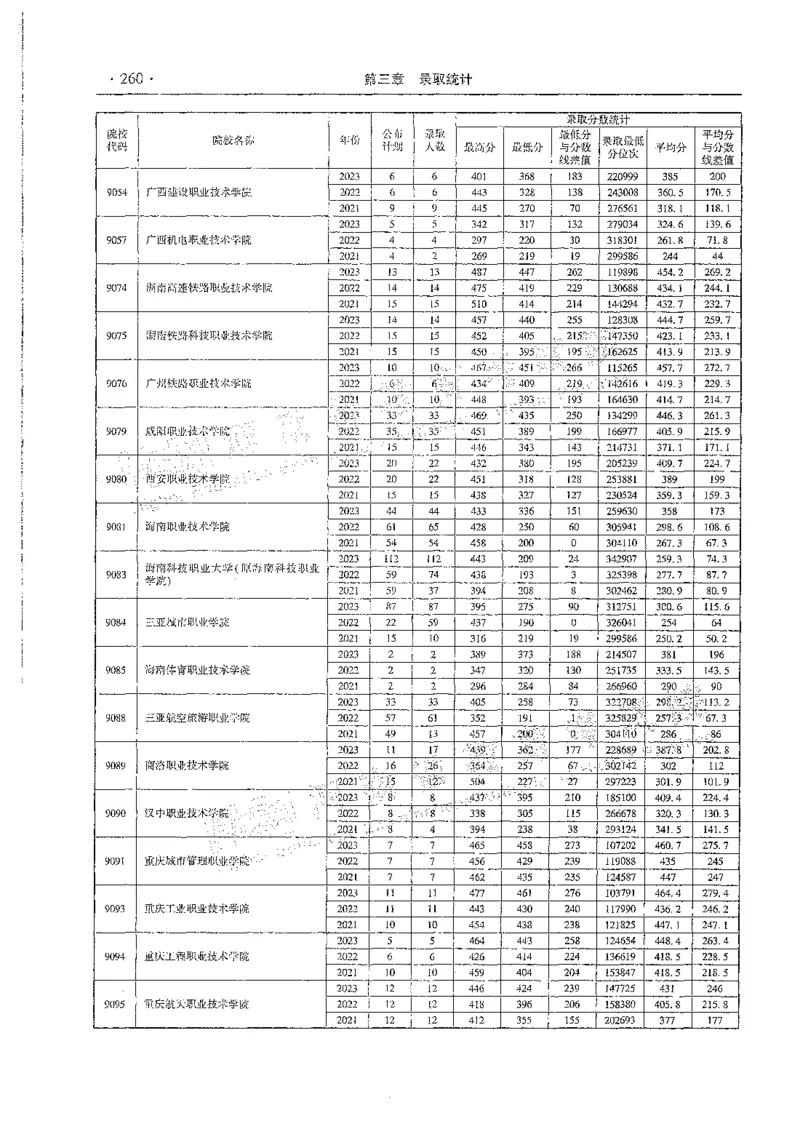 文科类录取统计全本偏白版（独家整理）_1.高考2025全国各省真题+答案_必看高考志愿填报价值2999_高考志愿填报_13-河南_河南全套_24文科录取统计Excel版本