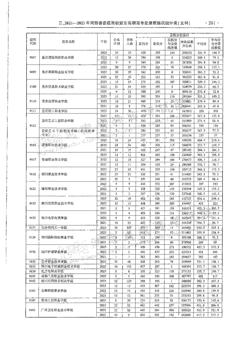 文科类录取统计全本偏白版（独家整理）_1.高考2025全国各省真题+答案_必看高考志愿填报价值2999_高考志愿填报_13-河南_河南全套_24文科录取统计Excel版本