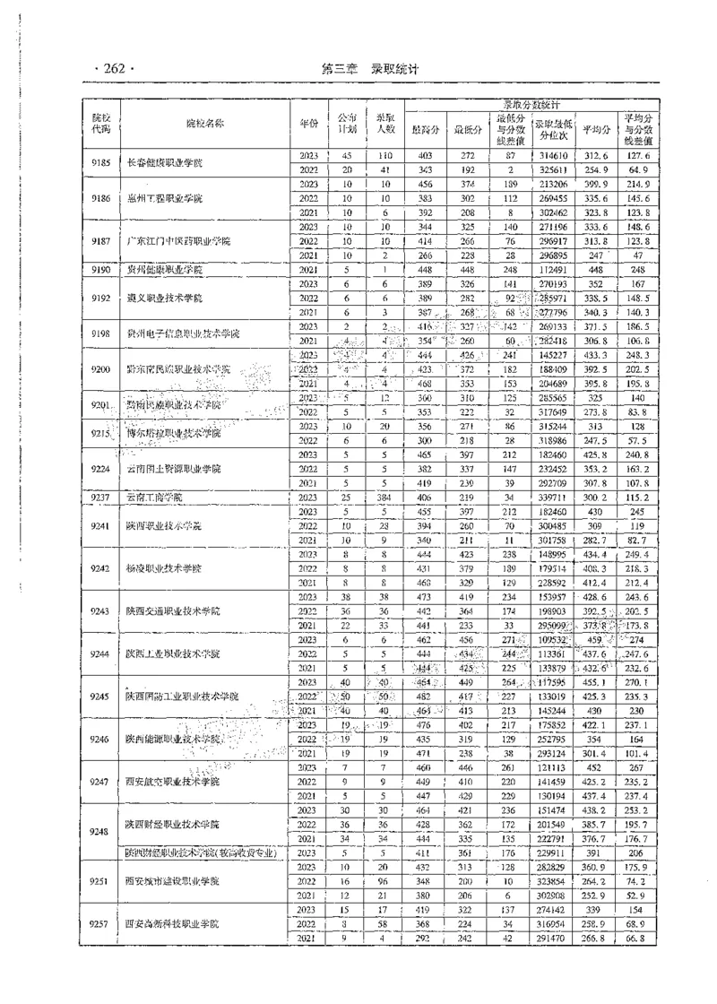 文科类录取统计全本偏白版（独家整理）_1.高考2025全国各省真题+答案_必看高考志愿填报价值2999_高考志愿填报_13-河南_河南全套_24文科录取统计Excel版本