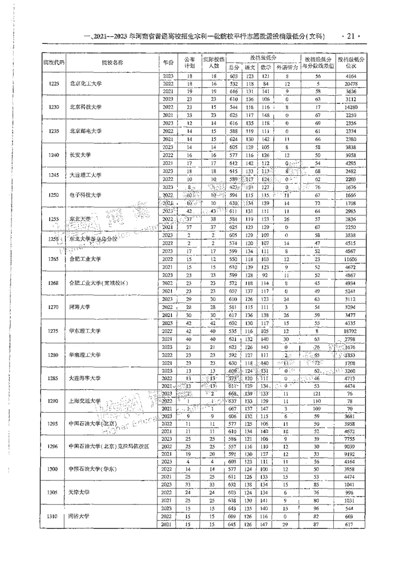 文科类录取统计全本偏白版（独家整理）_1.高考2025全国各省真题+答案_必看高考志愿填报价值2999_高考志愿填报_13-河南_河南全套_24文科录取统计Excel版本