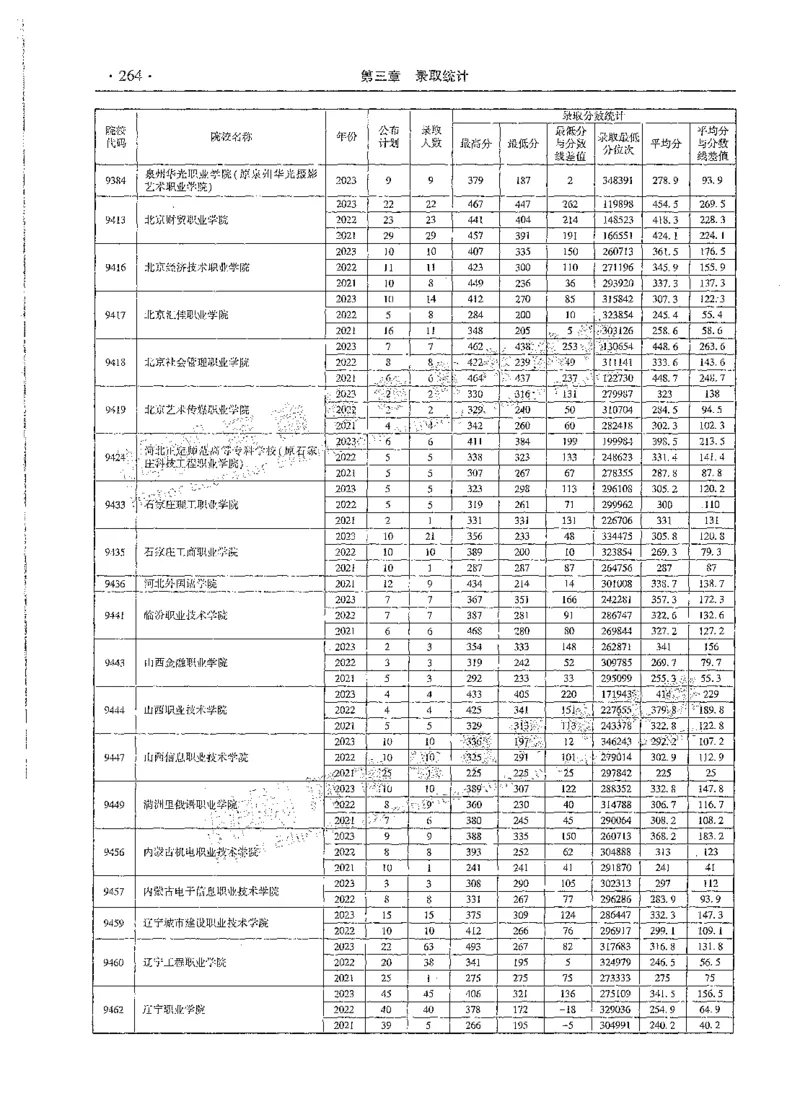 文科类录取统计全本偏白版（独家整理）_1.高考2025全国各省真题+答案_必看高考志愿填报价值2999_高考志愿填报_13-河南_河南全套_24文科录取统计Excel版本