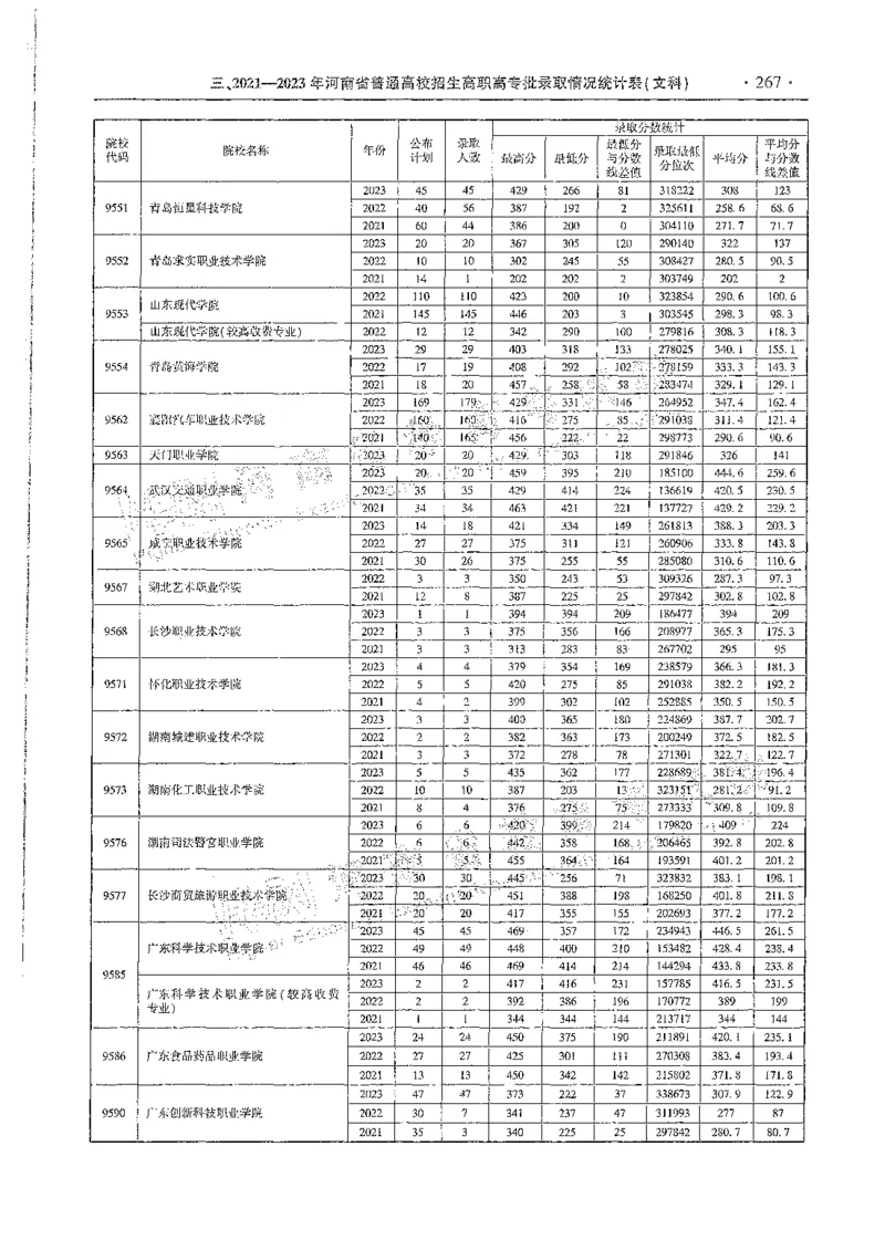 文科类录取统计全本偏白版（独家整理）_1.高考2025全国各省真题+答案_必看高考志愿填报价值2999_高考志愿填报_13-河南_河南全套_24文科录取统计Excel版本