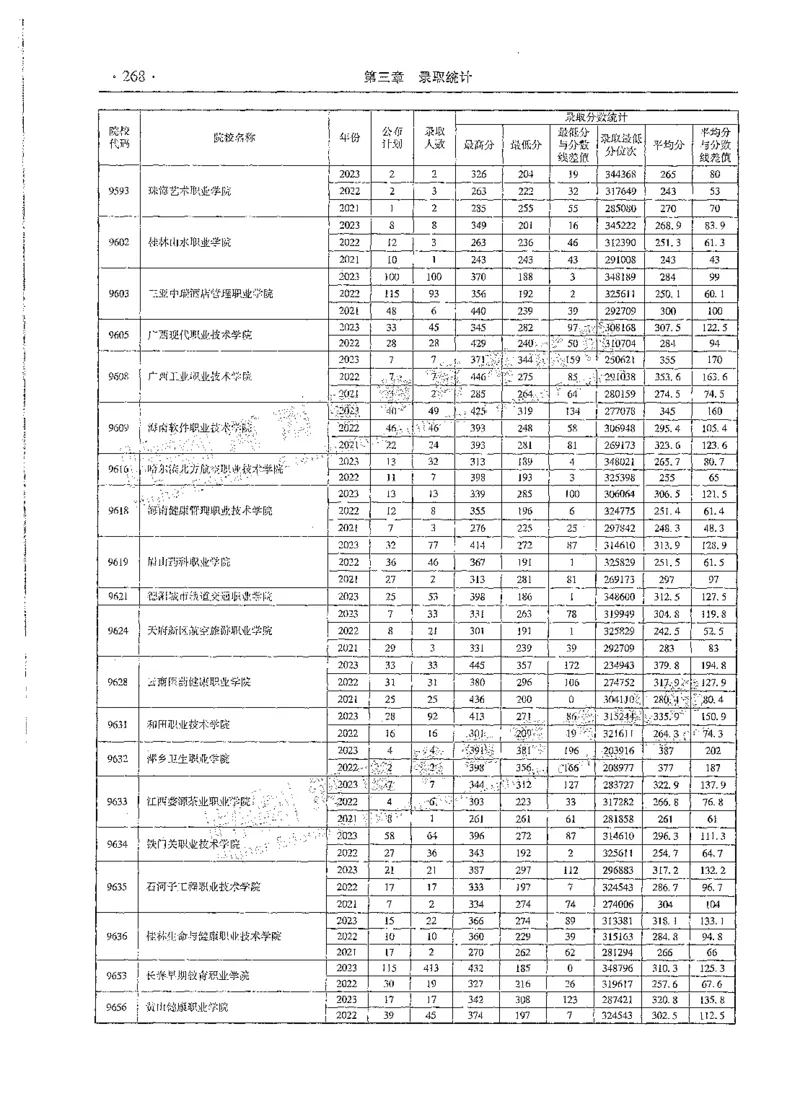 文科类录取统计全本偏白版（独家整理）_1.高考2025全国各省真题+答案_必看高考志愿填报价值2999_高考志愿填报_13-河南_河南全套_24文科录取统计Excel版本