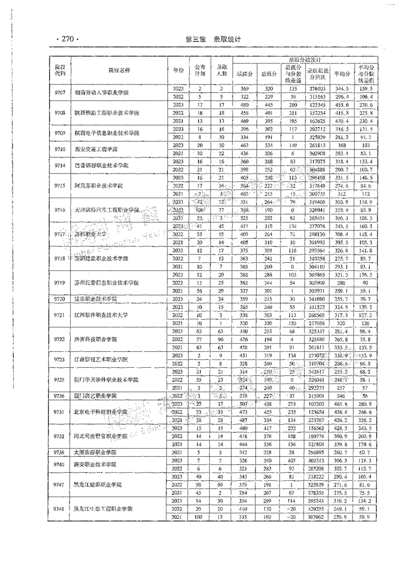 文科类录取统计全本偏白版（独家整理）_1.高考2025全国各省真题+答案_必看高考志愿填报价值2999_高考志愿填报_13-河南_河南全套_24文科录取统计Excel版本