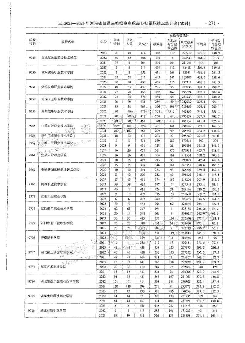 文科类录取统计全本偏白版（独家整理）_1.高考2025全国各省真题+答案_必看高考志愿填报价值2999_高考志愿填报_13-河南_河南全套_24文科录取统计Excel版本