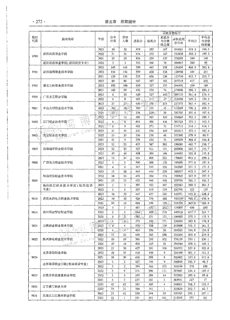 文科类录取统计全本偏白版（独家整理）_1.高考2025全国各省真题+答案_必看高考志愿填报价值2999_高考志愿填报_13-河南_河南全套_24文科录取统计Excel版本