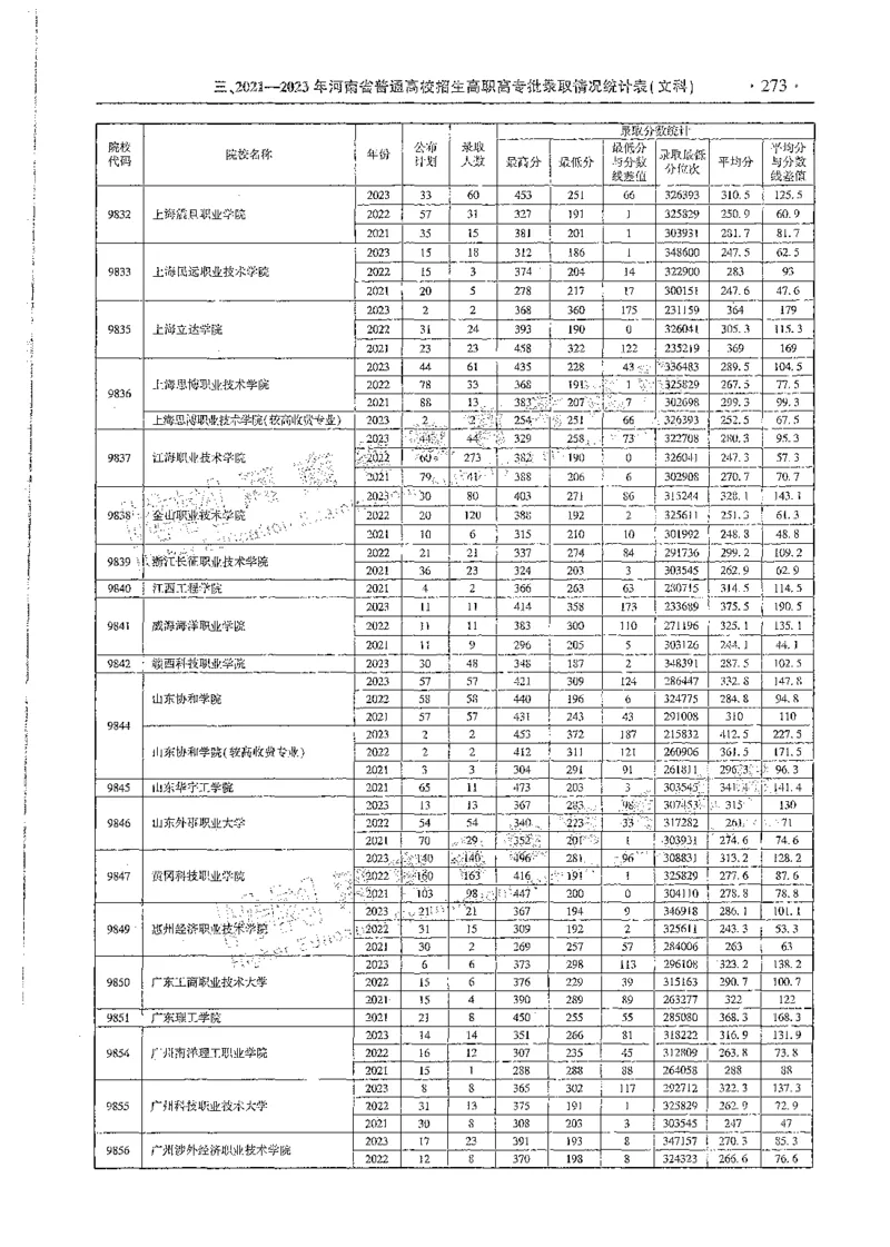 文科类录取统计全本偏白版（独家整理）_1.高考2025全国各省真题+答案_必看高考志愿填报价值2999_高考志愿填报_13-河南_河南全套_24文科录取统计Excel版本