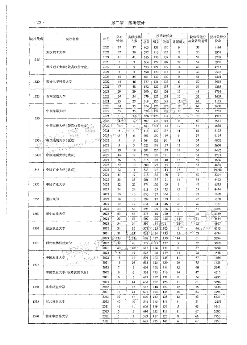 文科类录取统计全本偏白版（独家整理）_1.高考2025全国各省真题+答案_必看高考志愿填报价值2999_高考志愿填报_13-河南_河南全套_24文科录取统计Excel版本
