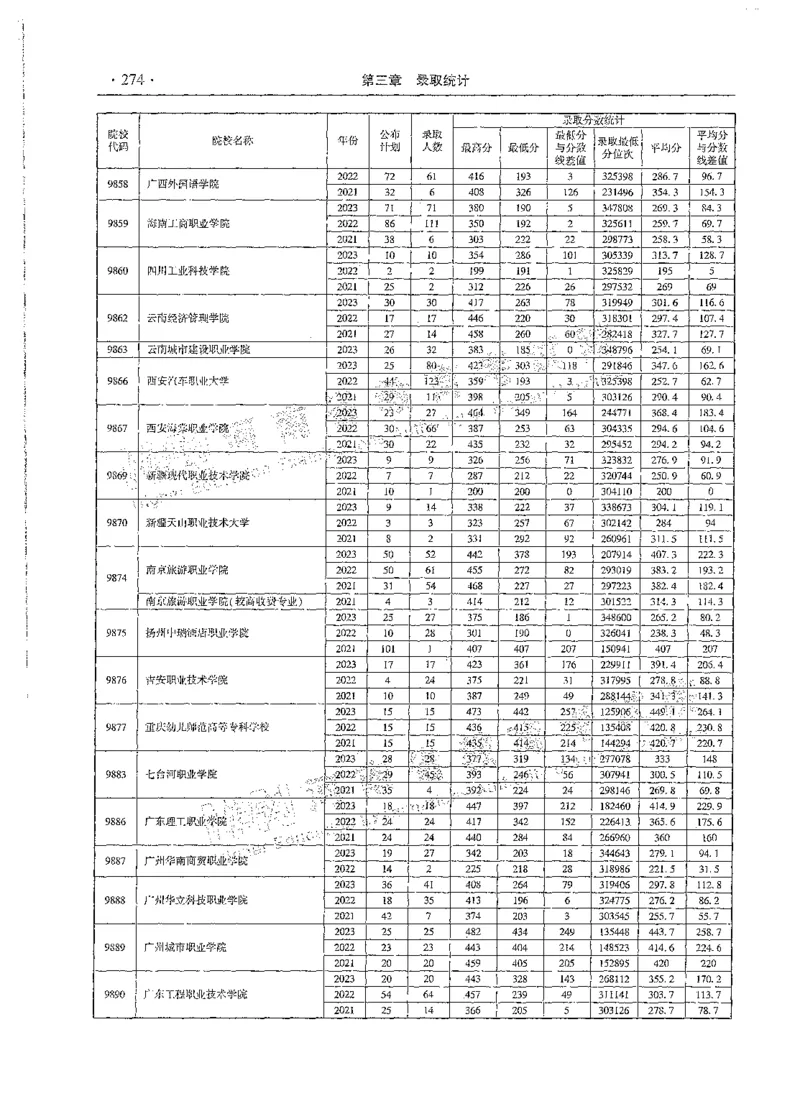 文科类录取统计全本偏白版（独家整理）_1.高考2025全国各省真题+答案_必看高考志愿填报价值2999_高考志愿填报_13-河南_河南全套_24文科录取统计Excel版本