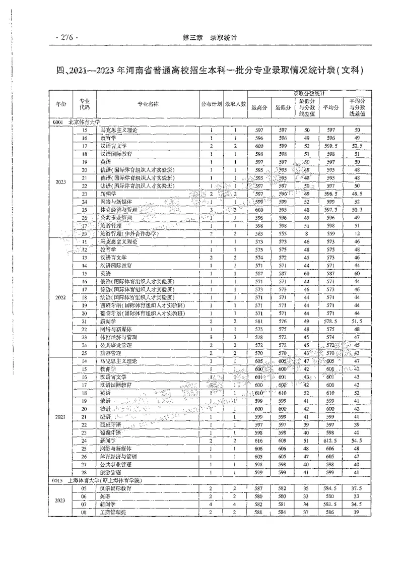 文科类录取统计全本偏白版（独家整理）_1.高考2025全国各省真题+答案_必看高考志愿填报价值2999_高考志愿填报_13-河南_河南全套_24文科录取统计Excel版本