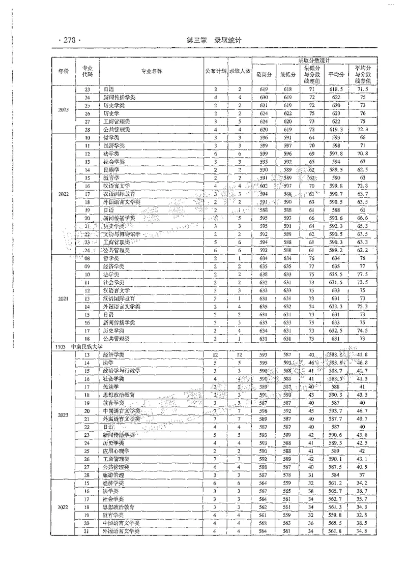 文科类录取统计全本偏白版（独家整理）_1.高考2025全国各省真题+答案_必看高考志愿填报价值2999_高考志愿填报_13-河南_河南全套_24文科录取统计Excel版本