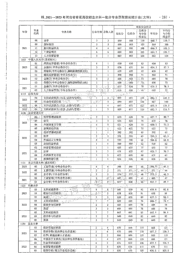 文科类录取统计全本偏白版（独家整理）_1.高考2025全国各省真题+答案_必看高考志愿填报价值2999_高考志愿填报_13-河南_河南全套_24文科录取统计Excel版本